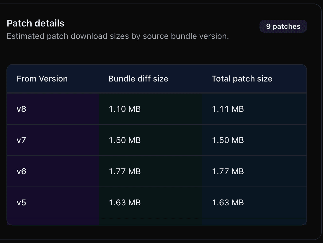 Patch details section in release details showing generated patches between Stallion bundle versions